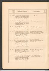 k.k. naturhistorisches Hofmuseum, Protokollbuch Intendanzakten 1887, Seite 22